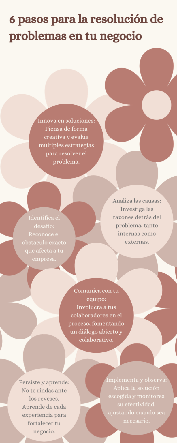 6 pasos para la resolución de problemas en tu negocio