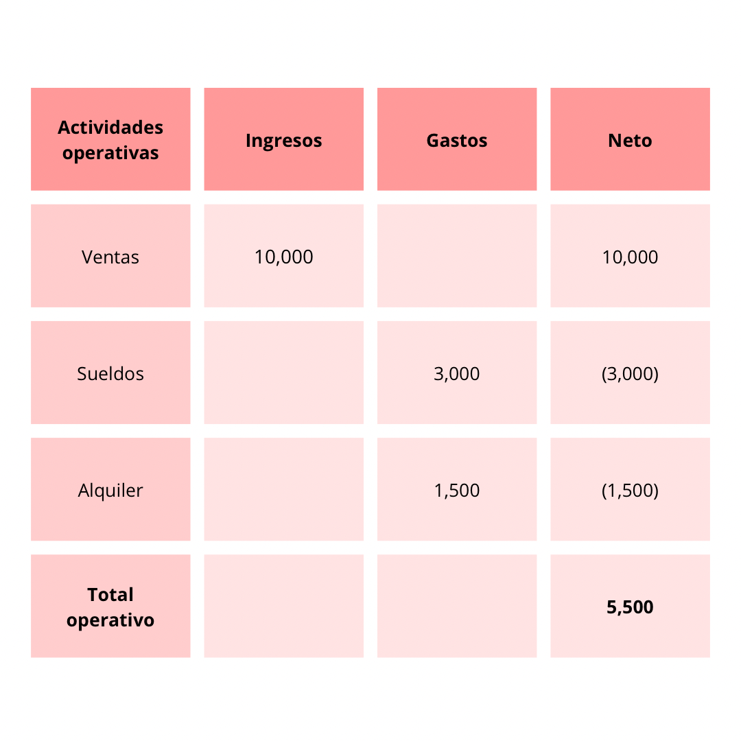 Cómo monitorizar el flujo de caja