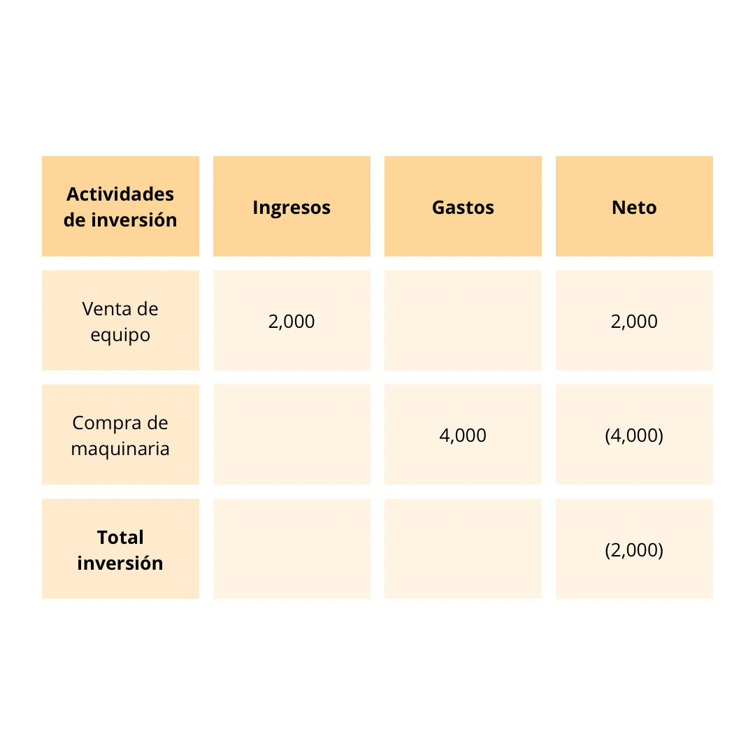 Cómo asegurar liquidez de tu negocio