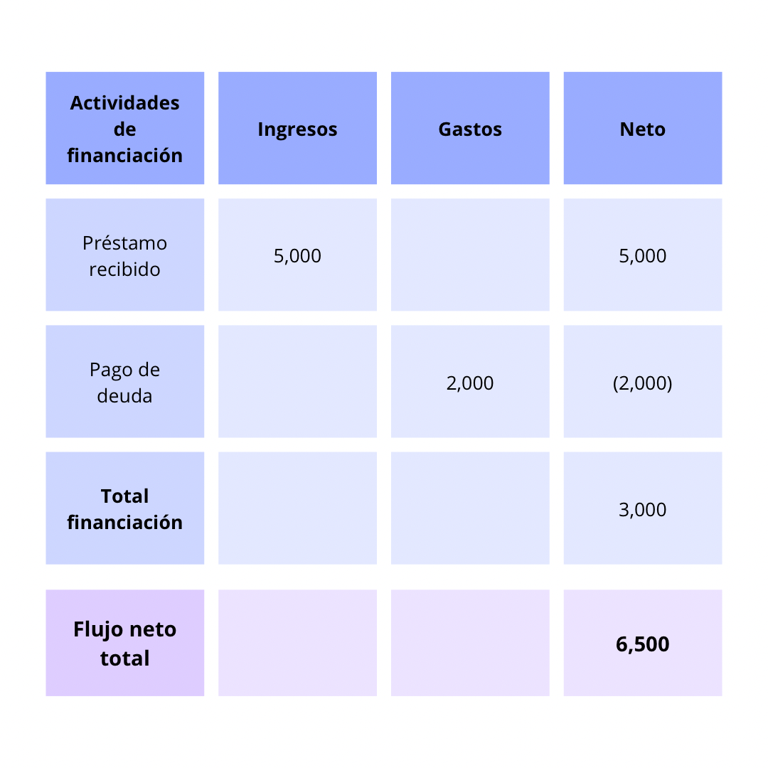 Cómo monitorizar los números de tu negocio