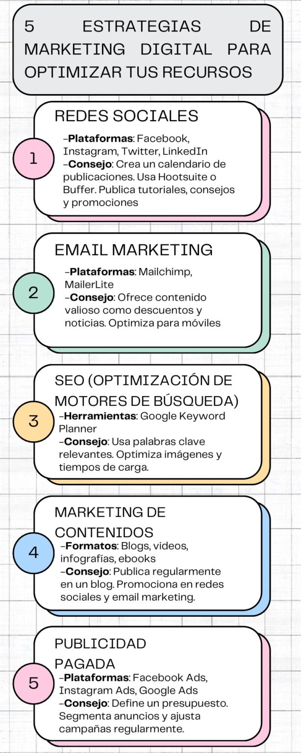 5 estrategias de marketing digital para optimizar tus recursos